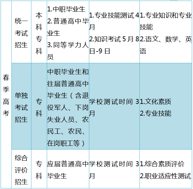 山东：普通高校考试招生政策百问百答（2021版）