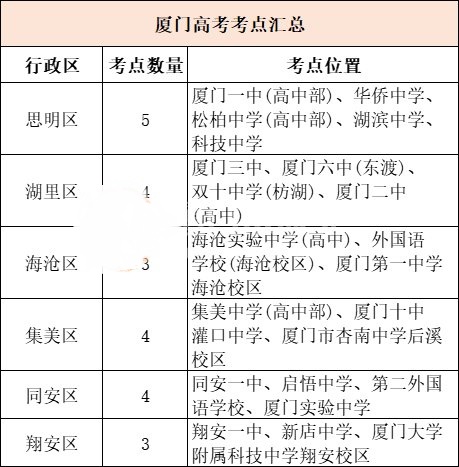 福建省港澳台联考考点设在哪_福建属于穷省还是富省_在职攻读法律硕士联考专业综合考试考点大串讲