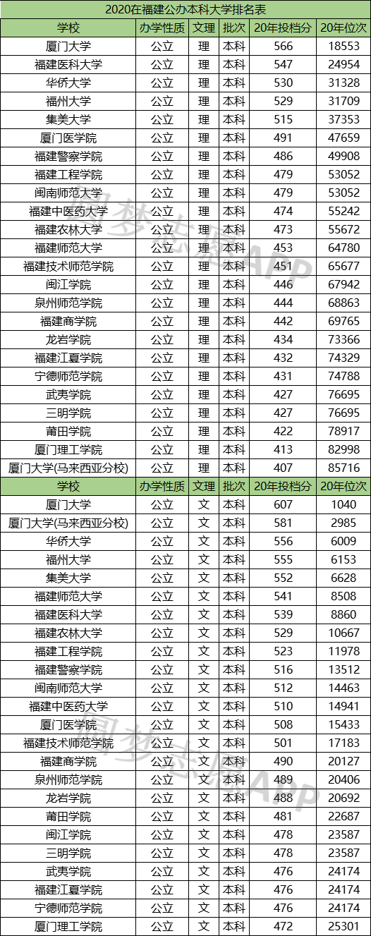 2021福建压线就能上的二本大学参考