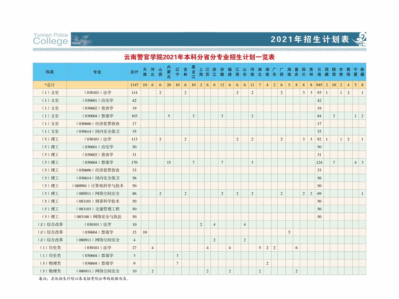 2021云南警官学院招生有哪些专业什么专业就业好