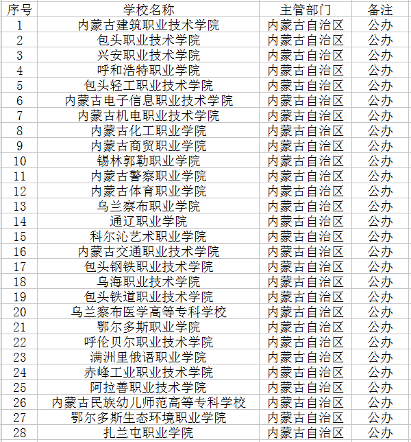 内蒙古师范大学是一本还是二本