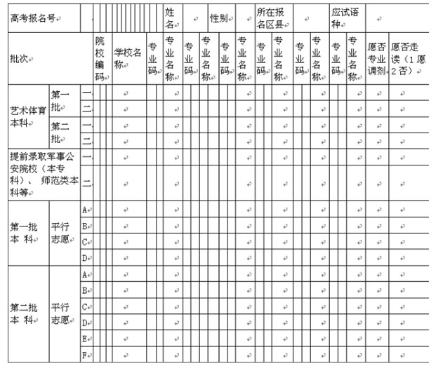 2022年高考志愿模拟填报表格怎么填报志愿