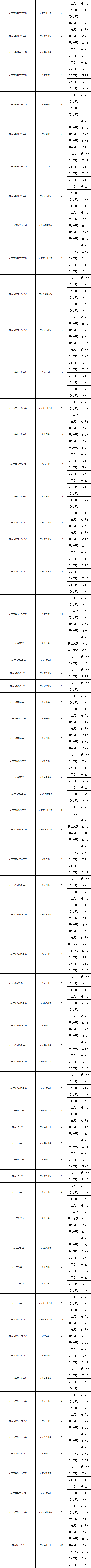 2024年黑龙江大庆市中考录取结果公布