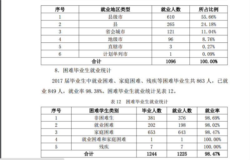 西双版纳职业技术学院