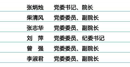 河北化工医药职业技术学院