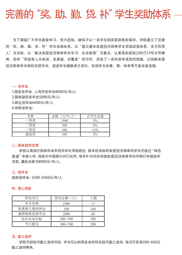 上海中侨职业技术大学