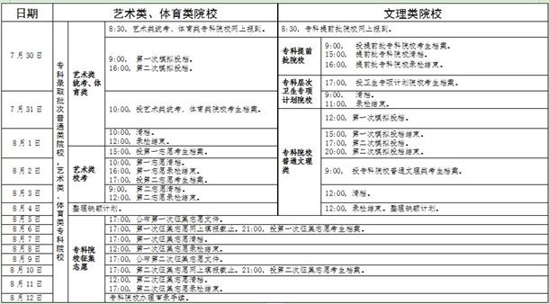 2019广东高考录取批次设置及时间安排