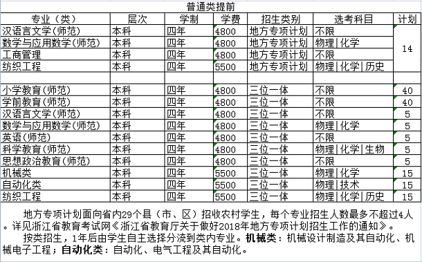 绍兴文理学院学费