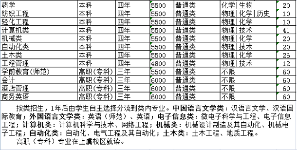 绍兴文理学院学费