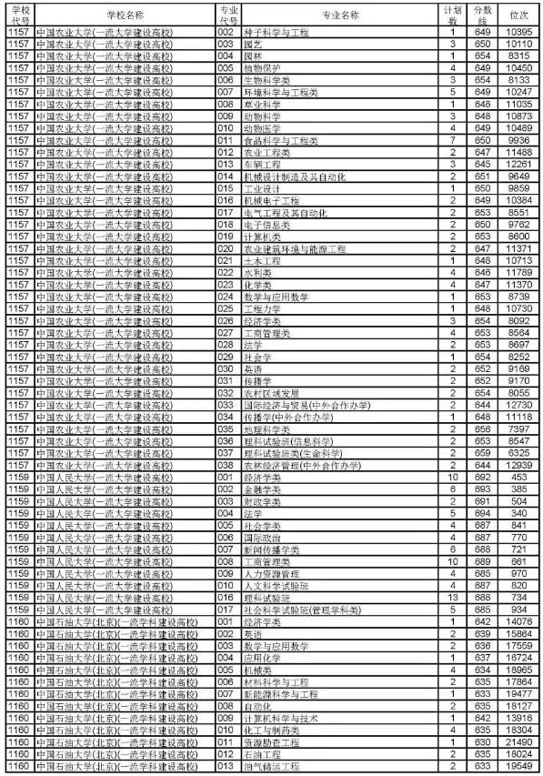 2019浙江高考普通类一段平行投档分数线