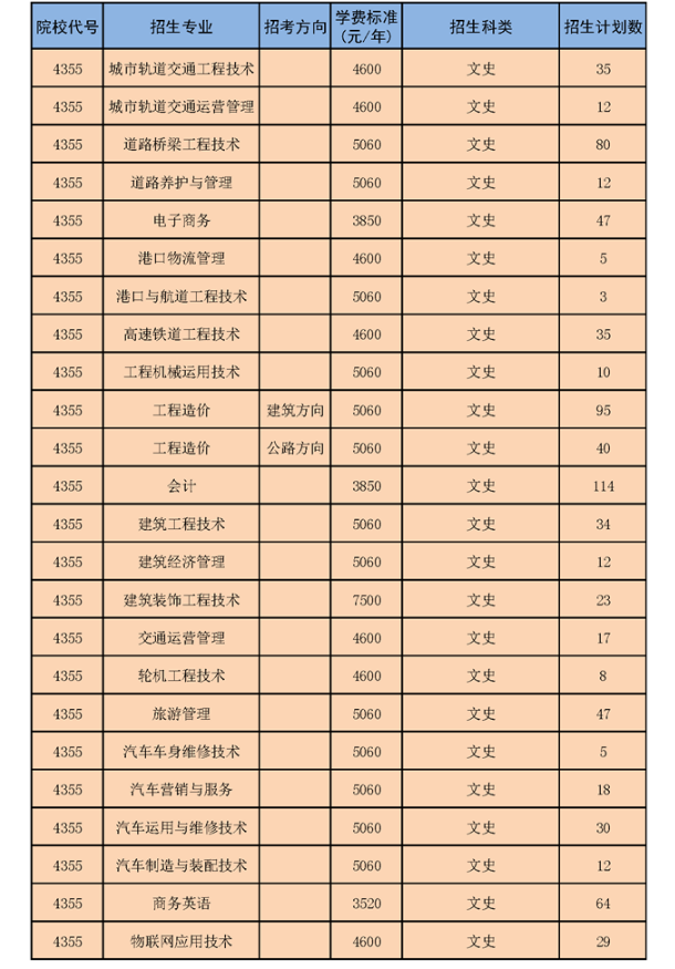 湖南交通职业技术学院专业有哪些