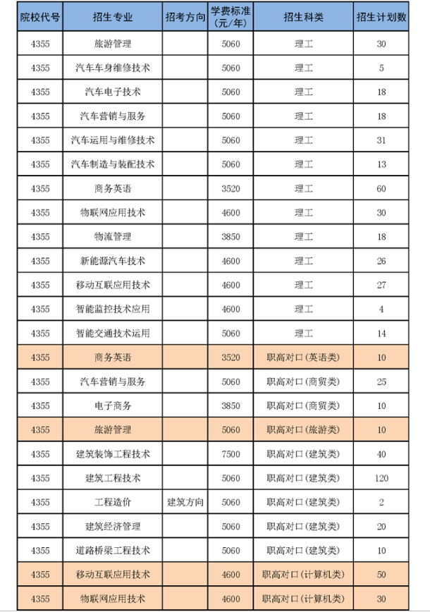 湖南交通职业技术学院专业有哪些