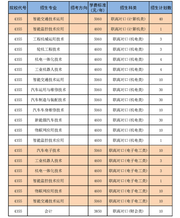 湖南交通职业技术学院专业有哪些