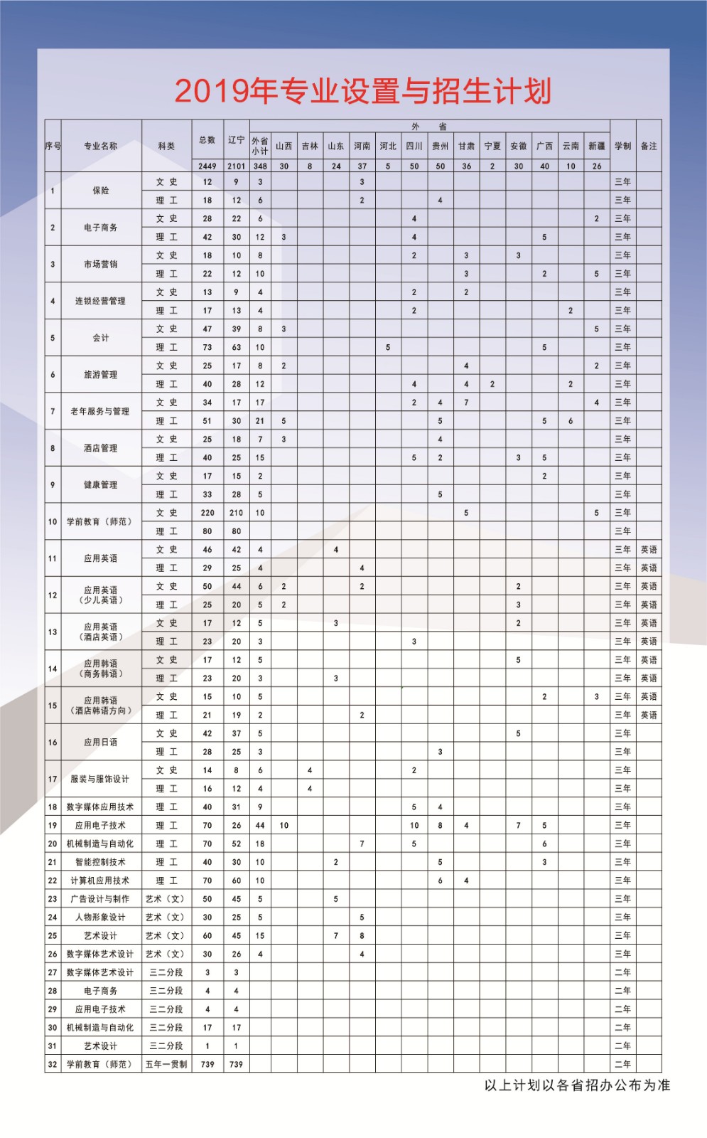 鞍山师范学院有专科吗