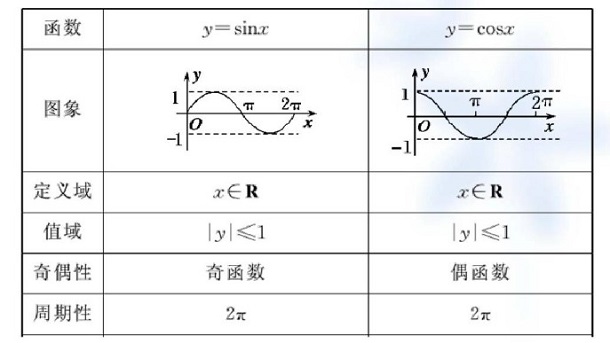 正余弦函数图像