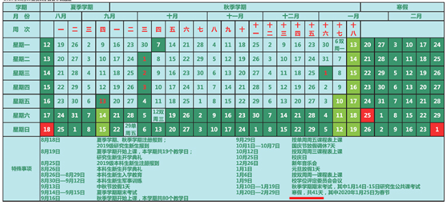 2020中国海洋大学寒假放假时间