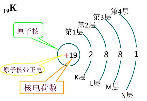 铜原子核外电子排布图图片