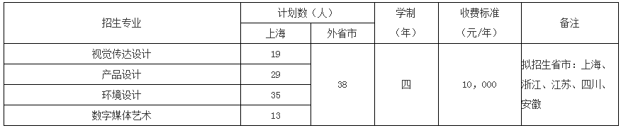 2020上海第二工业大学艺术类专业招生简章