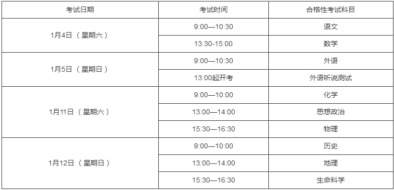 2020年1月上海学业水平考试时间公布