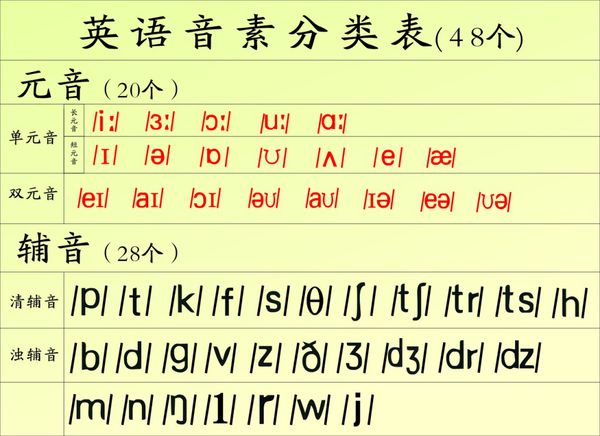 元音音素开头的字母图片