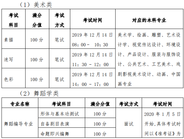 2020黑龙江艺术类专业统考时间及考点安排