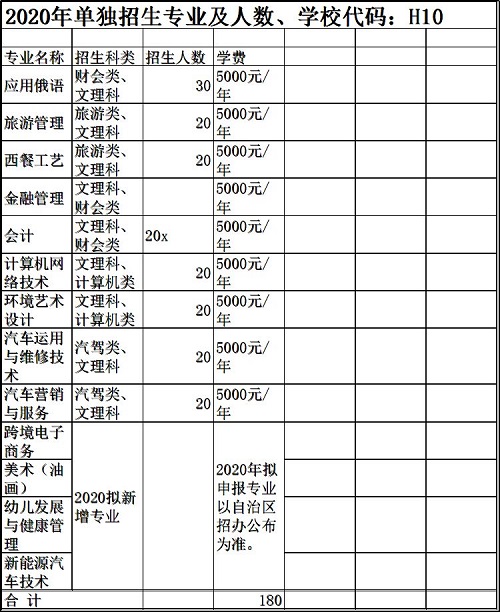 2020年满洲里俄语职业学院单独招生简章