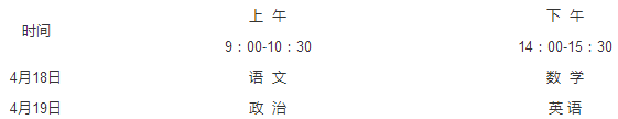 2020贵州体育单招报名及考试时间