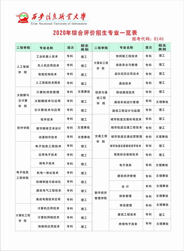 西安信息职业大学2020年高职综合评价招生简章