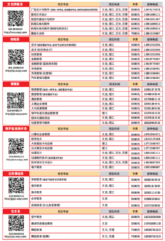 陕西青年职业学院2020年普通类招生计划及专业