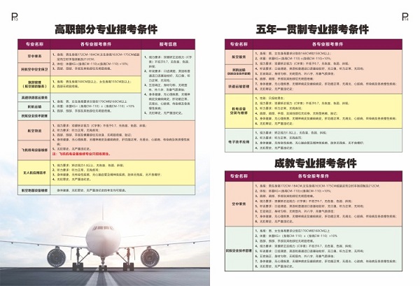 重庆海联职业技术学院2020年招生专业及条件