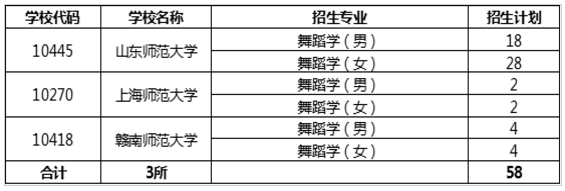 2020年山东艺术类专业联考报名时间及招生计划