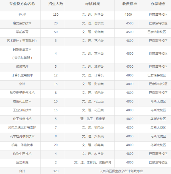 阿拉善职业技术学院2020年单招专业及计划