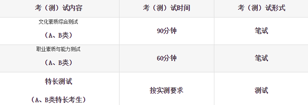 黑龙江建筑职业技术学院2020年单招报名方式与考试安排