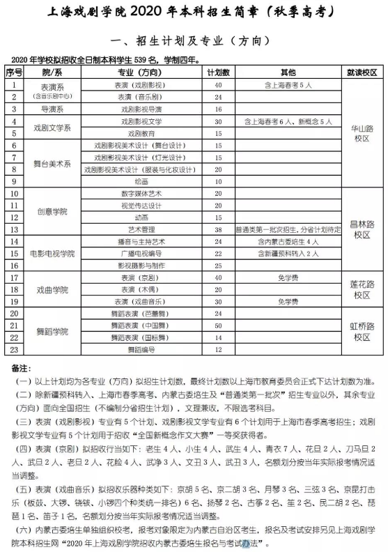 2020上海戏剧学院艺术类招生简章