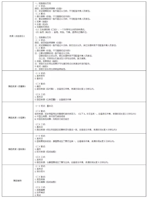 2020上海戏剧学院艺术类招生简章