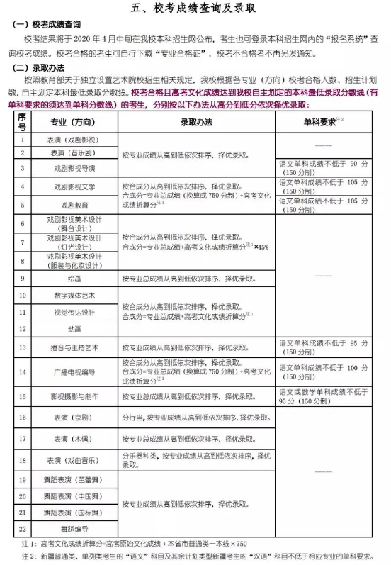 2020上海戏剧学院艺术类招生简章