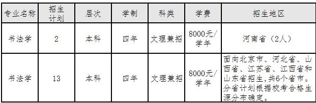 2020中央财经大学艺术类招生简章