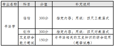 2020中央财经大学艺术类招生简章