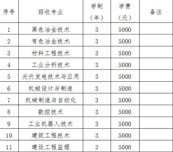 江西冶金职业技术学院2020年单独招生实施方案