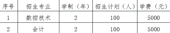 江西冶金职业技术学院2020年单独招生实施方案