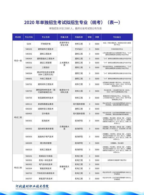 河北建材职业技术学院2020招生计划及专业有哪些