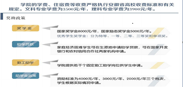 黄山职业技术学院2020年分类招生专业