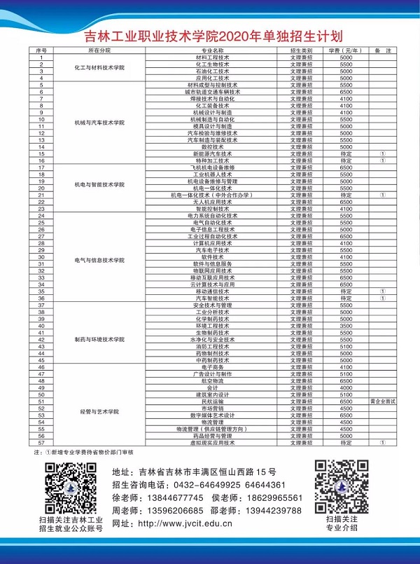 吉林工业职业技术学院2020年单招专业