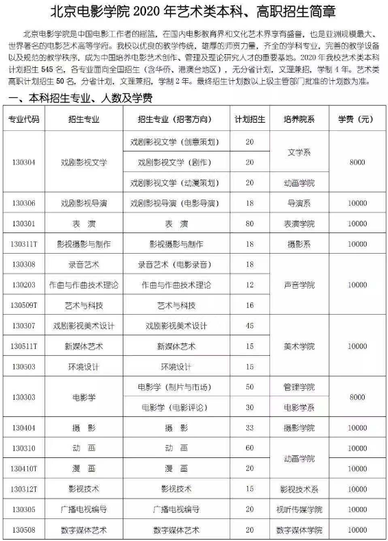 2020北京电影学院艺术类招生简章