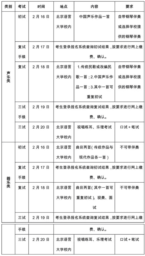 北京语言大学2020年艺术类招生简章及计划