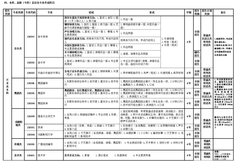 新疆艺术学院2020年艺术类招生简章