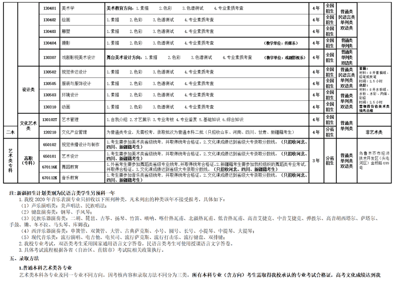 新疆艺术学院2020年艺术类招生简章