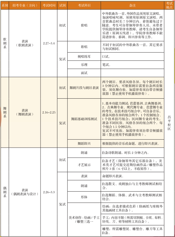 2020年中央戏剧学院艺术类招生简章