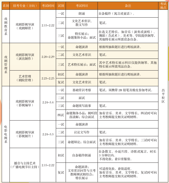 2020年中央戏剧学院艺术类招生简章