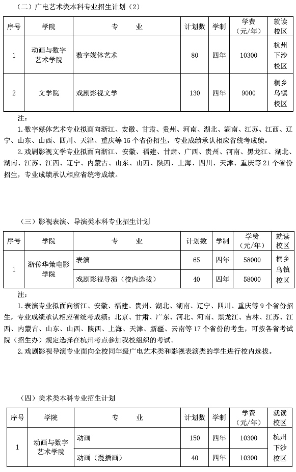 浙江传媒学院2020年艺术类招生简章